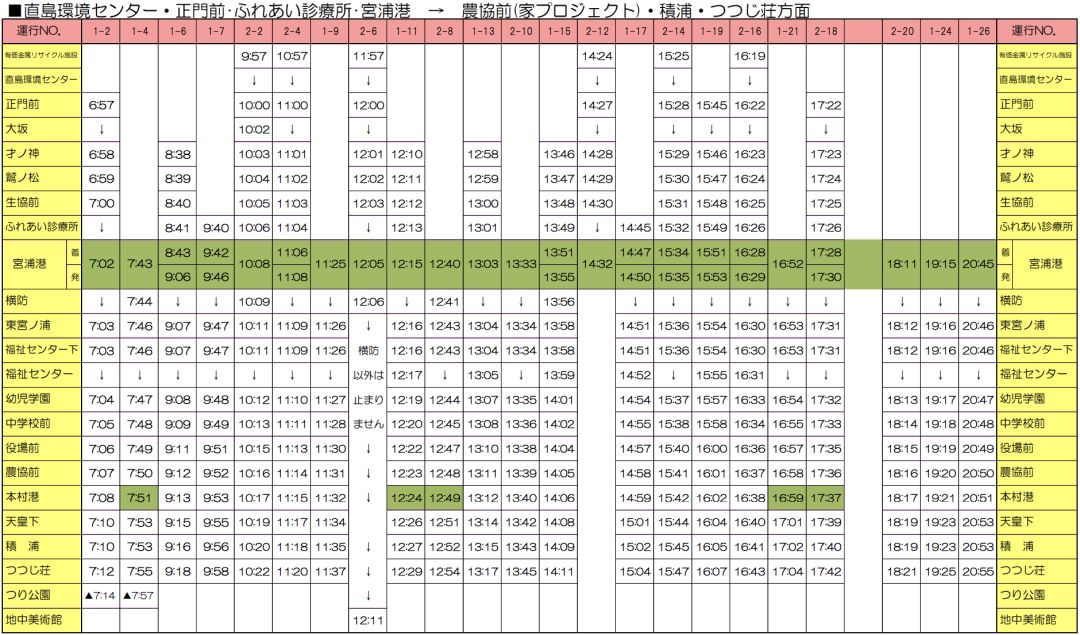 错过今年再等3年 19濑户内海艺术祭最强攻略看这篇 每日推荐 Ilohas乐活社区